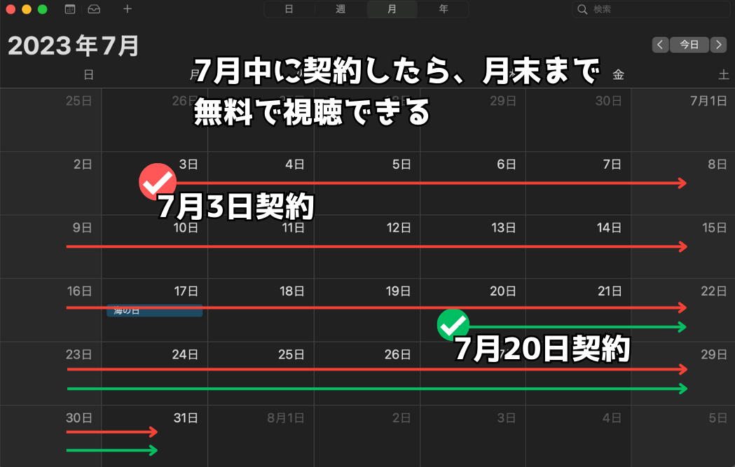 スカパー!契約した月は無料で視聴できる