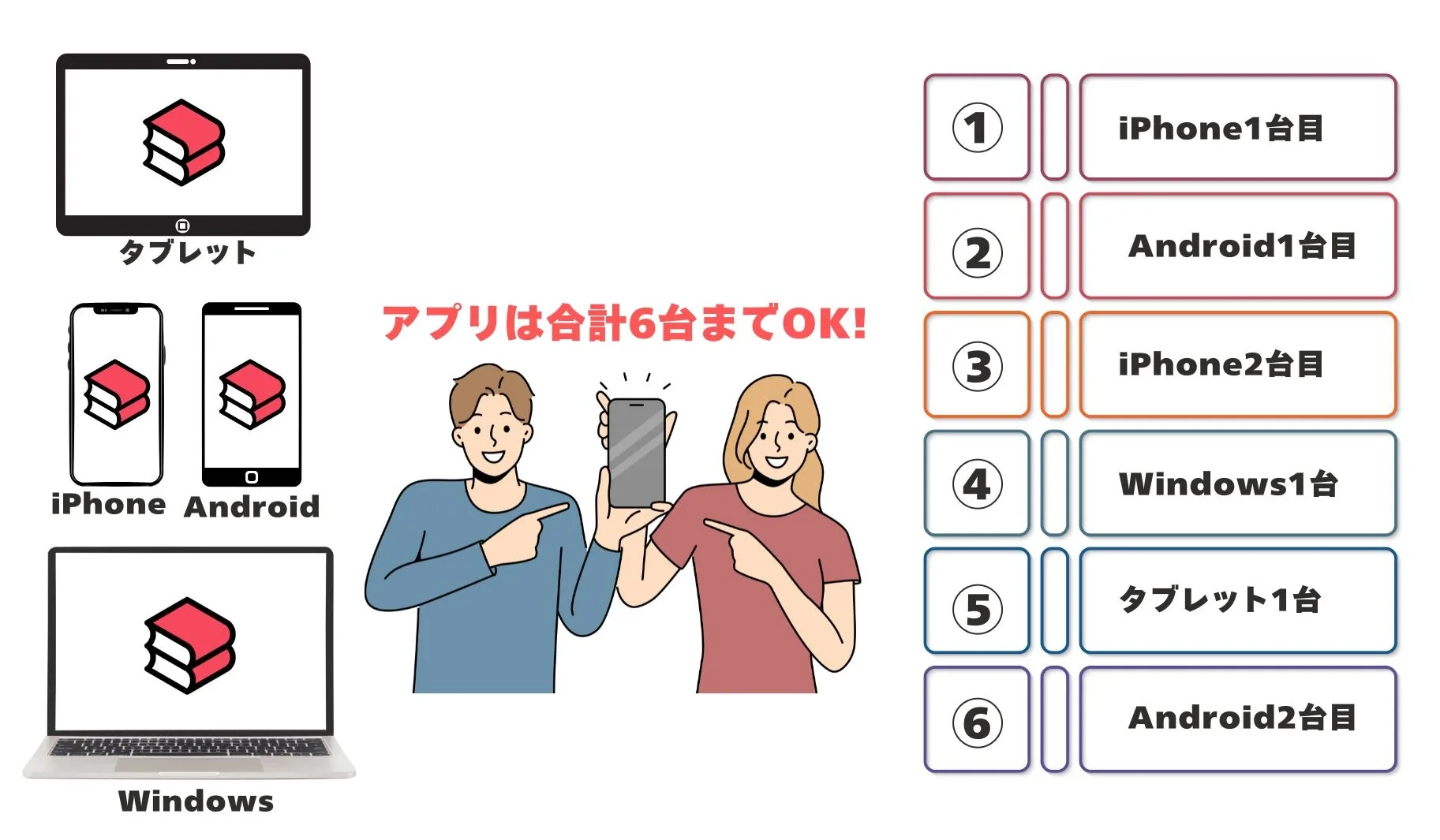 ebookjapanの複数端末同時ログインの仕組み